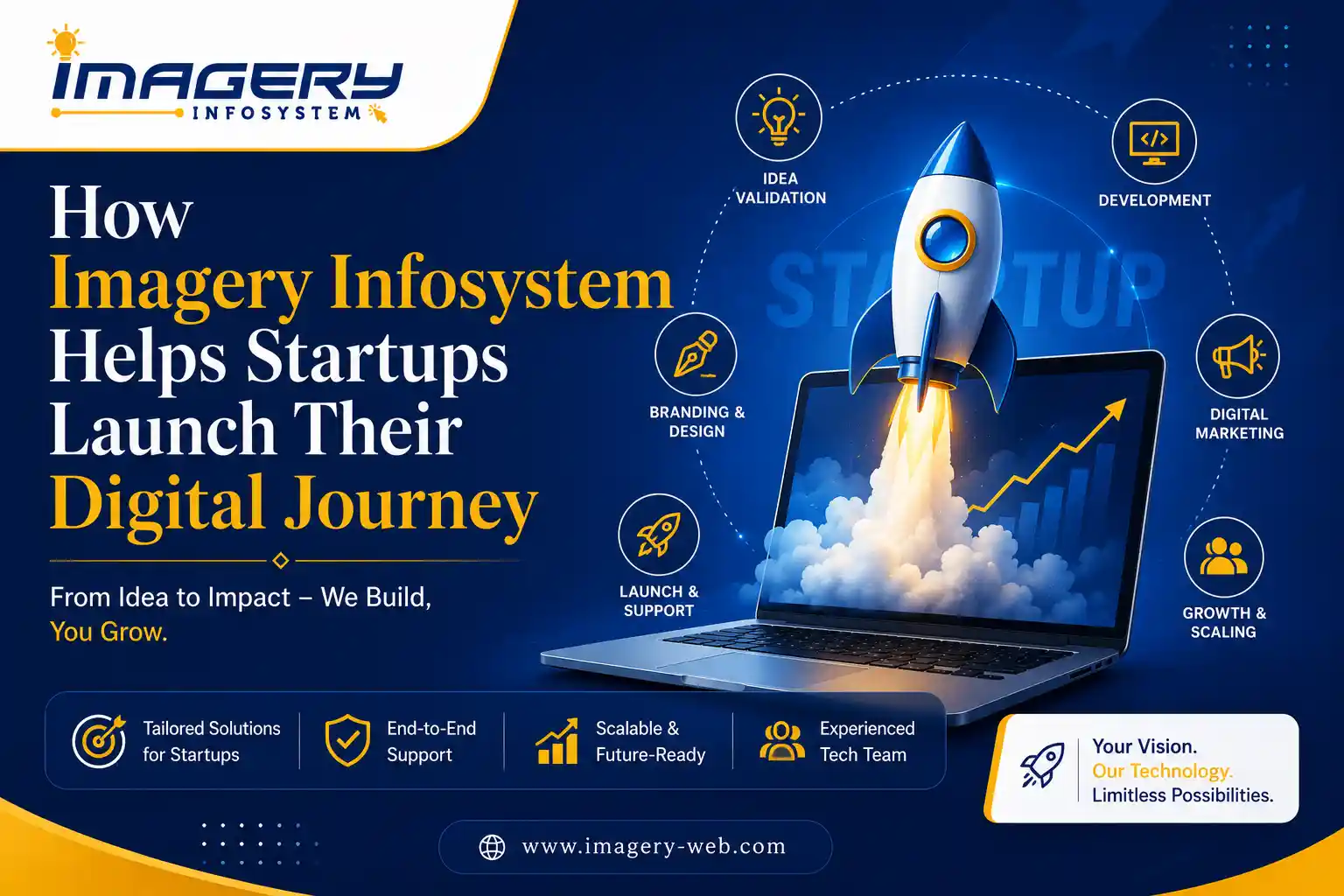 How Imagery Infosystem Helps Startups Launch Their Digital Journey