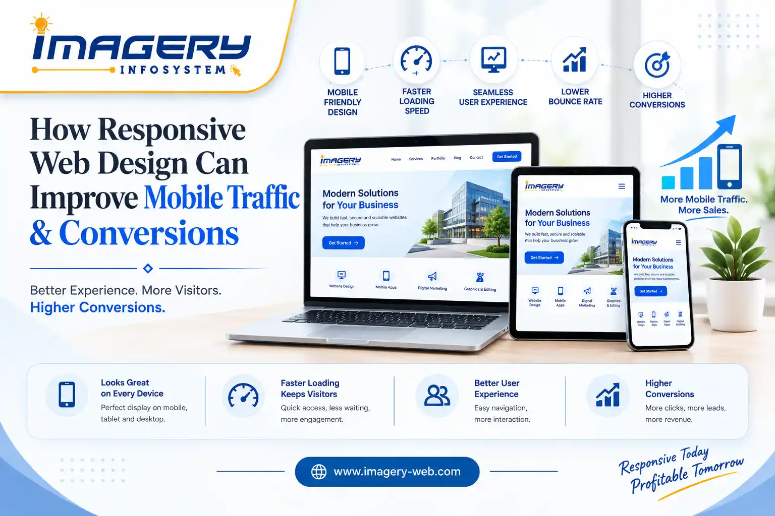 Responsive web design helps businesses create websites that adapt to smartphones, tablets and desktops. By improving mobile usability, navigation, page performance and accessibility, responsive websites can help businesses attract mobile visitors and create better opportunities for conversions.