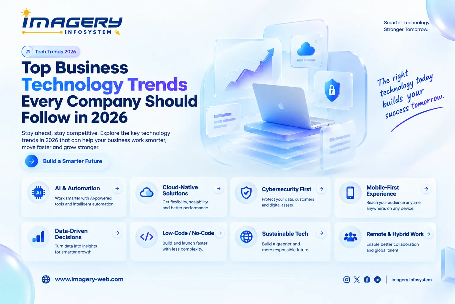 Business technology is evolving rapidly in 2026. From practical AI tools and workflow automation to cloud computing, cybersecurity, data analytics and custom software, companies can use the right technologies to improve efficiency, strengthen customer relationships and prepare for future growth.