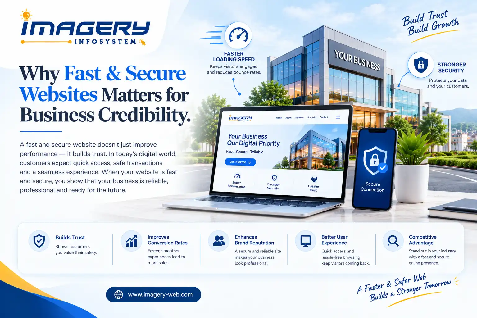 Fast performance, reliable security and professional design help businesses build customer confidence online.